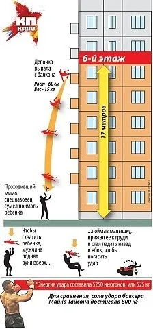 Спецназівець на льоту спіймав вилетіла з вікна трирічну дівчинку! Низький йому уклін! Знай наших (дівчинку) Спецназівець на льоту спіймав вилетіла з вікна трирічну дівчинку! Низький йому уклін! Знай наших