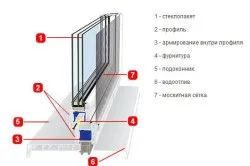 Поради по установці пластикових вікон своїми руками