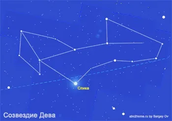 Сузір'я діва, virgo, перше сузір'я зодіакальною групи (діва) Сузір'я діва, virgo, перше сузір'я зодіакальною групи