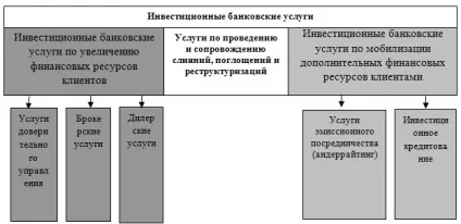 Сучасний погляд на інвестиційну банківську діяльність, публікація в збірнику міжнародної (цінних паперів) Сучасний погляд на інвестиційну банківську діяльність, публікація в збірнику міжнародної