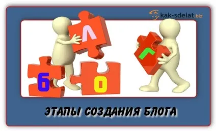 Створення блогу на wordpress, його ведення і розвиток (ведення блогу) Створення блогу на wordpress, його ведення і розвиток