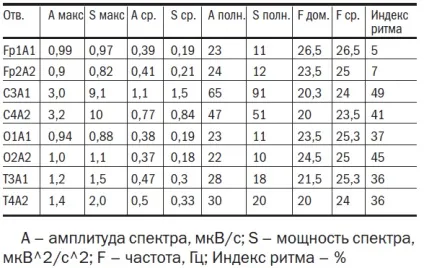 Сучасні підходи до діагностики та лікування злоякісних пухлин головного мозку у собак і (діагностиці) Сучасні підходи до діагностики та лікування злоякісних пухлин головного мозку у собак і