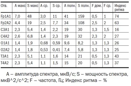 Сучасні підходи до діагностики та лікування злоякісних пухлин головного мозку у собак і (сучасні) Сучасні підходи до діагностики та лікування злоякісних пухлин головного мозку у собак і