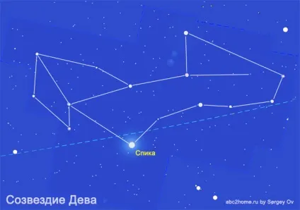 Сузір'я діва, virgo, перше сузір'я зодіакальною групи (зірки сузір'я) Сузір'я діва, virgo, перше сузір'я зодіакальною групи