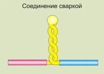 Способи надійного з'єднання проводів, робимо своїми руками (надійного) Способи надійного з'єднання проводів, робимо своїми руками