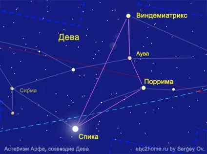 Сузір'я діва, virgo, перше сузір'я зодіакальною групи (знак ♍) Сузір'я діва, virgo, перше сузір'я зодіакальною групи