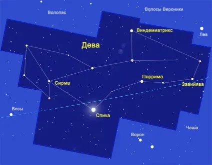 Сузір'я діва, virgo, перше сузір'я зодіакальною групи (virgo) Сузір'я діва, virgo, перше сузір'я зодіакальною групи