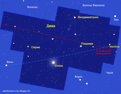 Сузір'я діва, virgo, перше сузір'я зодіакальною групи (русалка) Сузір'я діва, virgo, перше сузір'я зодіакальною групи