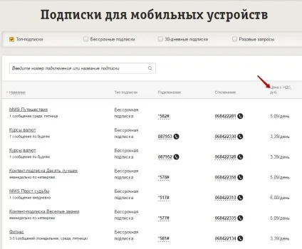 Способи відключення підписок на Білайні (способи) Способи відключення підписок на Білайні