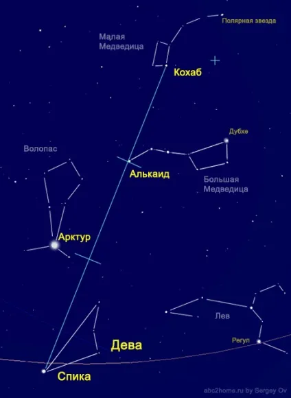 Сузір'я діва, virgo, перше сузір'я зодіакальною групи (група зодіаку) Сузір'я діва, virgo, перше сузір'я зодіакальною групи