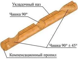 Зруби з бруса будівництво котеджів з клеєних пиломатеріалів своїми руками (фото і відео) (бруса) Зруби з бруса будівництво котеджів з клеєних пиломатеріалів своїми руками (фото і відео)