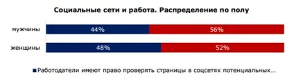 Стаття дослідження переваги молоді у виборі місця роботи (інших навчальних закладів) Стаття дослідження переваги молоді у виборі місця роботи