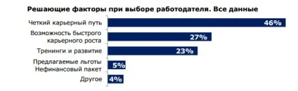 Стаття дослідження переваги молоді у виборі місця роботи (виборі) Стаття дослідження переваги молоді у виборі місця роботи