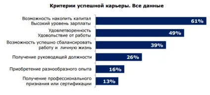 Стаття дослідження переваги молоді у виборі місця роботи (рівень заробітної плати) Стаття дослідження переваги молоді у виборі місця роботи
