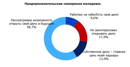 Стаття дослідження переваги молоді у виборі місця роботи (вміння мотивувати інших) Стаття дослідження переваги молоді у виборі місця роботи