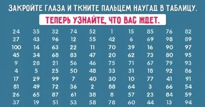середньовічне ворожіння