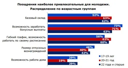 Стаття дослідження переваги молоді у виборі місця роботи (виборі) Стаття дослідження переваги молоді у виборі місця роботи