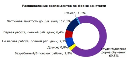 Стаття дослідження переваги молоді у виборі місця роботи (вміння мотивувати інших) Стаття дослідження переваги молоді у виборі місця роботи