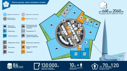 Запитайте-відповімо, лахта центр - багатофункціональний комплекс в приморському районі Харкова