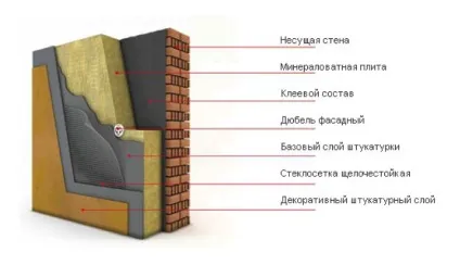 Порівняння характеристик і переваг матраців (матраців) Порівняння характеристик і переваг матраців