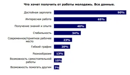 Стаття дослідження переваги молоді у виборі місця роботи (інших навчальних закладів) Стаття дослідження переваги молоді у виборі місця роботи
