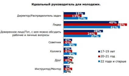 Стаття дослідження переваги молоді у виборі місця роботи (дослідження) Стаття дослідження переваги молоді у виборі місця роботи