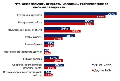 Стаття дослідження переваги молоді у виборі місця роботи (роботи) Стаття дослідження переваги молоді у виборі місця роботи