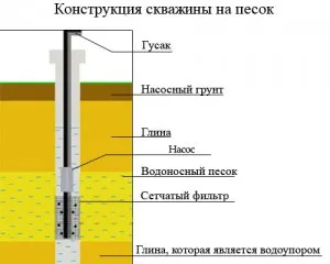 Вартість свердловини на воду скільки коштує буріння, відео-інструкція по монтажу своїми руками, фото і (свердловини) Вартість свердловини на воду скільки коштує буріння, відео-інструкція по монтажу своїми руками, фото і