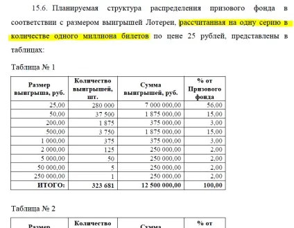 Столото - обман або маркетинг