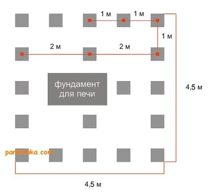 Стовпчастий фундамент для лазні мелкозаглубленний, з блоків, бетонний, цегельний, стать на столбчатом (фундамент) Стовпчастий фундамент для лазні мелкозаглубленний, з блоків, бетонний, цегельний, стать на столбчатом