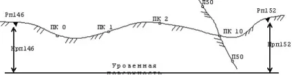 47 Нівелювання траси і поперечників (беруть) 47 Нівелювання траси і поперечників