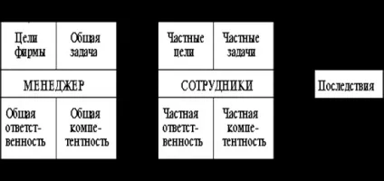 Сутність і поняття менеджменту (сутність і поняття менеджменту) Сутність і поняття менеджменту