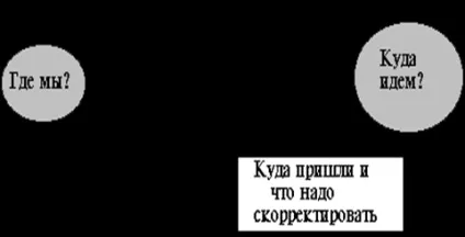Сутність і поняття менеджменту (менеджменту) Сутність і поняття менеджменту