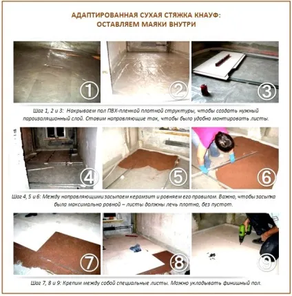 Суха стяжка підлоги своїми руками технологія пристрою і приклад робіт (стяжка) Суха стяжка підлоги своїми руками технологія пристрою і приклад робіт