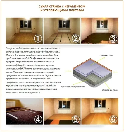 Суха стяжка підлоги своїми руками технологія пристрою і приклад робіт (суха) Суха стяжка підлоги своїми руками технологія пристрою і приклад робіт