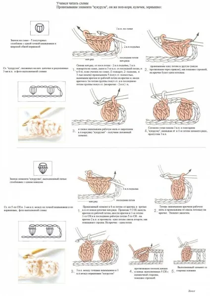 Сумка гачком попкорн - crochet modnoe vyazanie (modnoe) Сумка гачком попкорн - crochet modnoe vyazanie