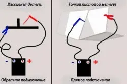 Зварювальний інвертор своїми руками (зварювальний) Зварювальний інвертор своїми руками