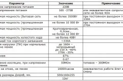 Зварювальний інвертор своїми руками (зварювальний) Зварювальний інвертор своїми руками