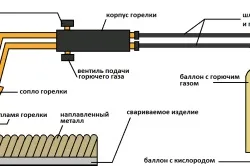 Сварка міді