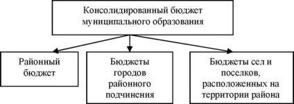 Звід бюджетів це розрахунковий документ, що відображає з'єднання (консолідацію) всіх (що відображає) Звід бюджетів це розрахунковий документ, що відображає з'єднання (консолідацію) всіх