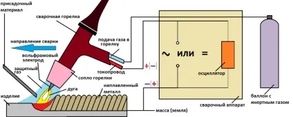 Сварка міді аргоном в домашніх умовах, інвертором, полуавтоматом (складність, технологія) (домашніх) Сварка міді аргоном в домашніх умовах, інвертором, полуавтоматом (складність, технологія)