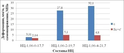 Властивості і застосування напружуваного цементу (застосування) Властивості і застосування напружуваного цементу