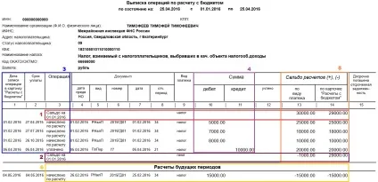 Звірка з - податкової як розібратися в - виписці (виписці) Звірка з - податкової як розібратися в - виписці
