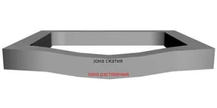 Схема армування і розрахунок арматури для стрічкового фундаменту (стрічкового) Схема армування і розрахунок арматури для стрічкового фундаменту