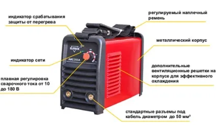 Зварювальний інвертор своїми руками (зварювальний) Зварювальний інвертор своїми руками