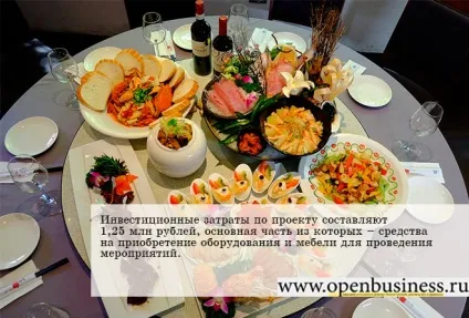Свій бізнес кейтеринг