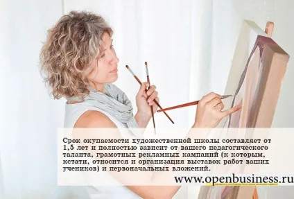 Свій бізнес як відкрити художню школу (бізнес) Свій бізнес як відкрити художню школу