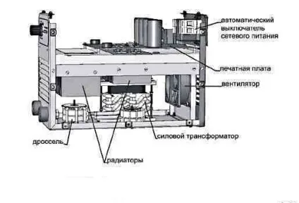Зварювальний інвертор своїми руками - як зробити схеми та збирання (своїми) Зварювальний інвертор своїми руками - як зробити схеми та збирання