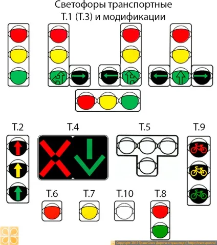 Світлофор функції, види, регулювання, трансспот (світлофорне регулювання) Світлофор функції, види, регулювання, трансспот