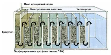 Схема очисних споруд основні етапи очищення (очисних) Схема очисних споруд основні етапи очищення